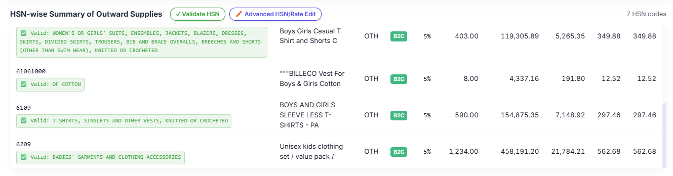 Smart HSN Directory Code Validation for GST Compliance